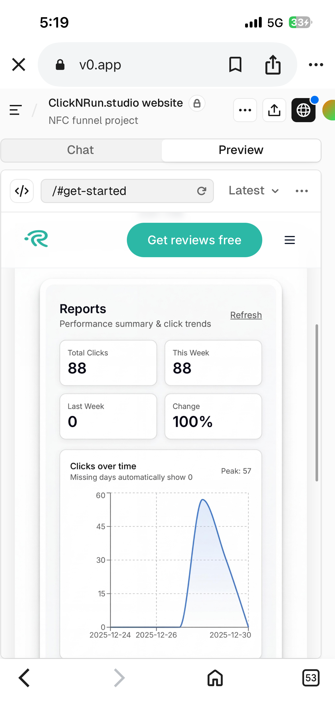 Analytics dashboard showing performance metrics and click trends